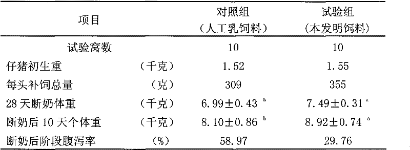 Plant-derived piglet feeding attractant