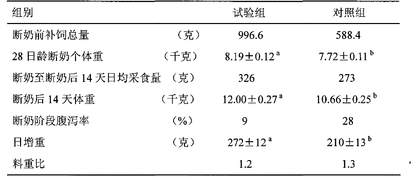 Plant-derived piglet feeding attractant