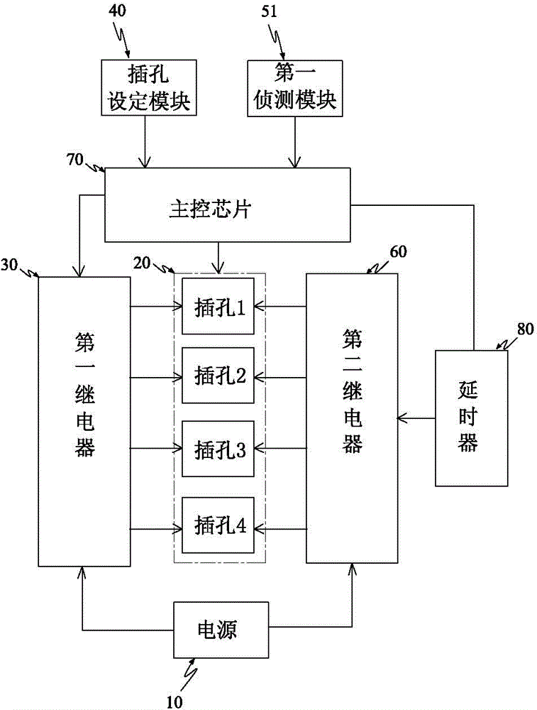 An energy-saving socket and its control method