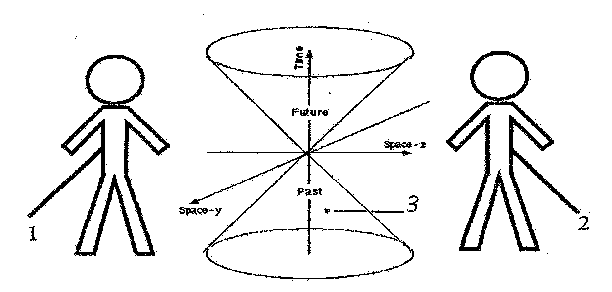 Coherent electromagnetic waves aid reconciliation