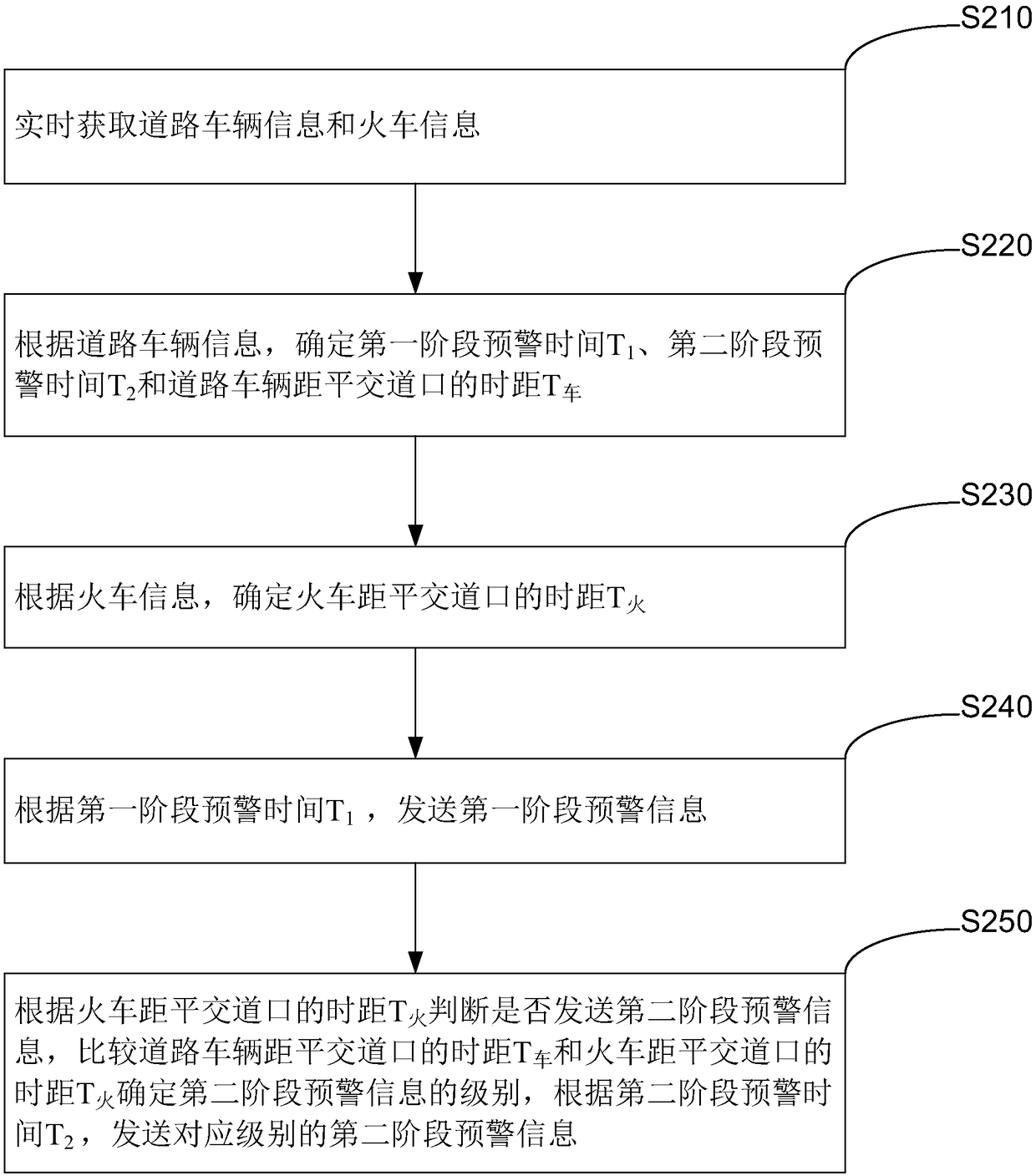 Speed reducing and way giving marker control crossing early warning system and method based on vehicle infrastructure cooperation