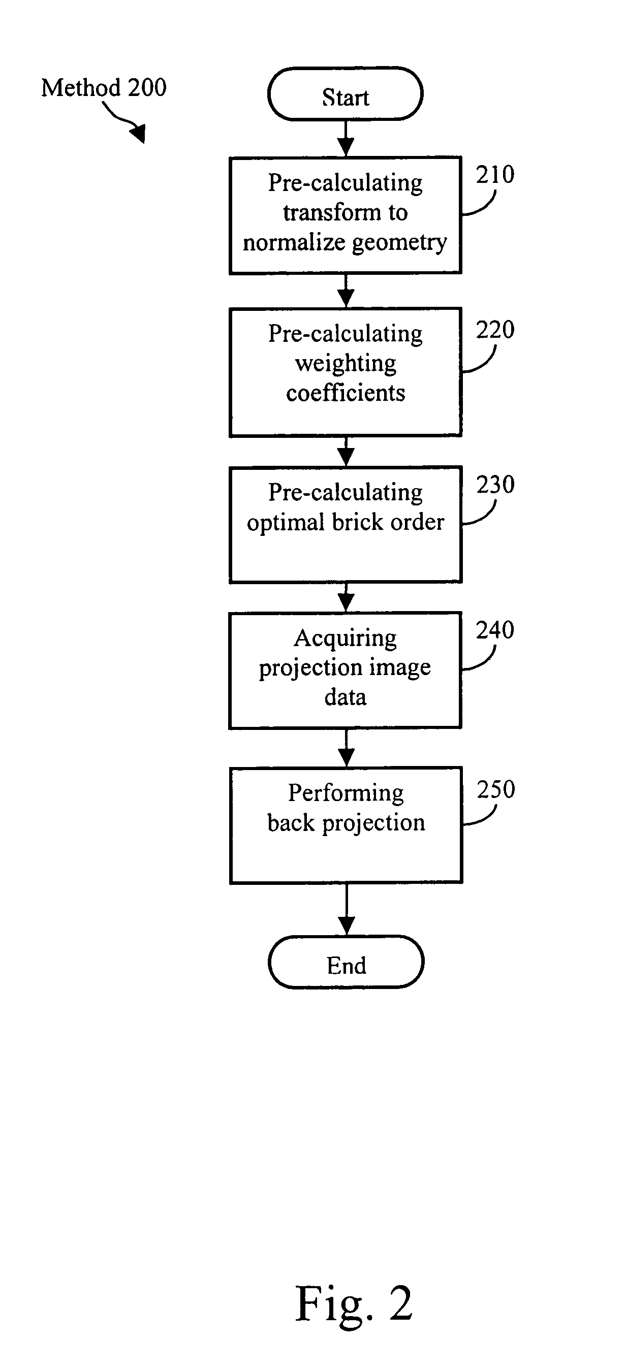 Method of reconstructing computed tomography (CT) volumes suitable for execution on commodity central processing units (CPUs) and graphics processors, and apparatus operating in accord with those methods (rotational X-ray on GPUs)