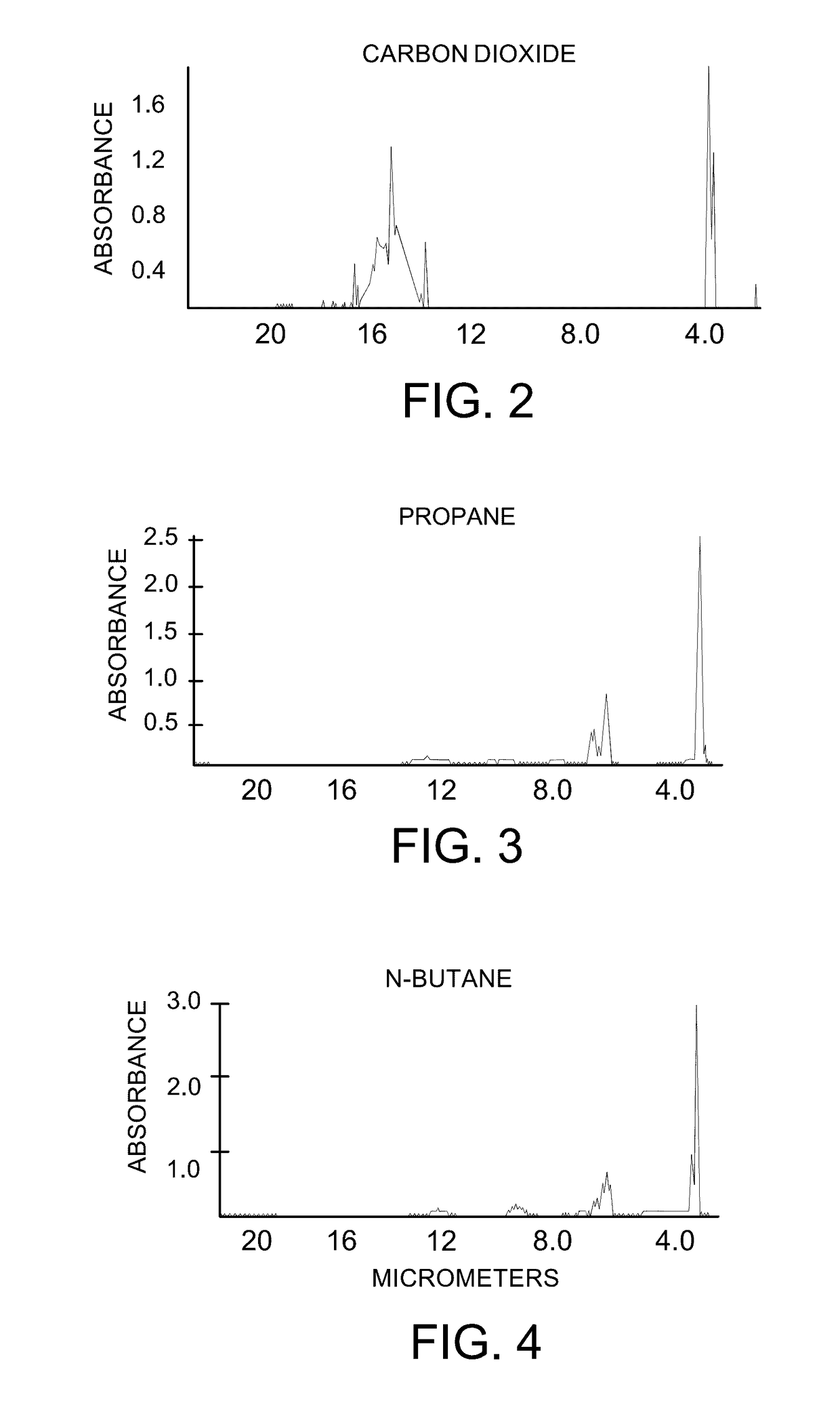 System and method for detecting leaks in generators