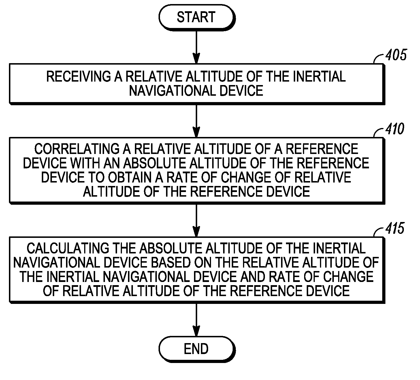 Altitude correction of a navigational device