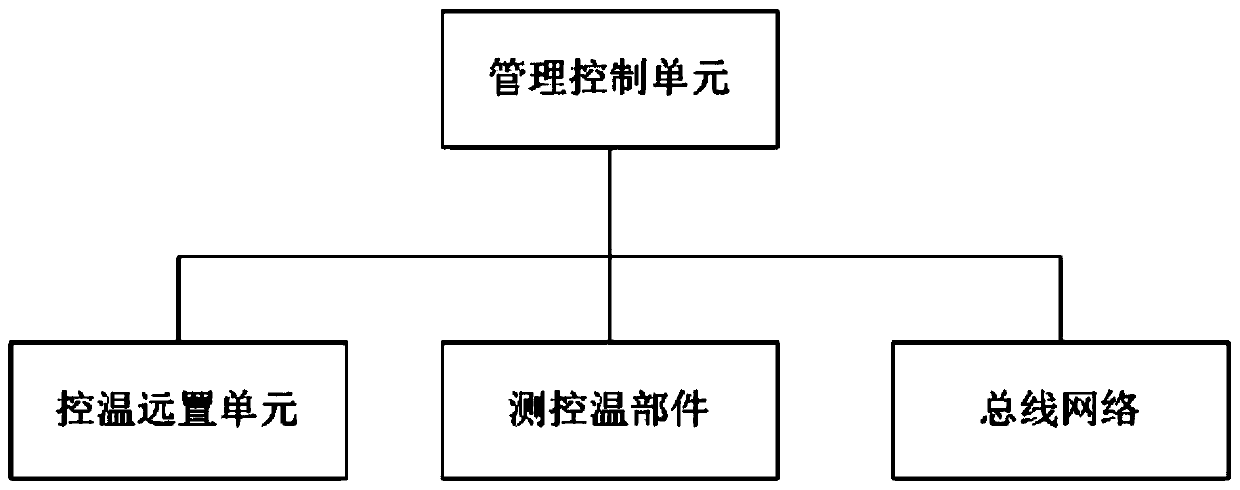 Spacecraft autonomous reconstruction thermal control management system and method