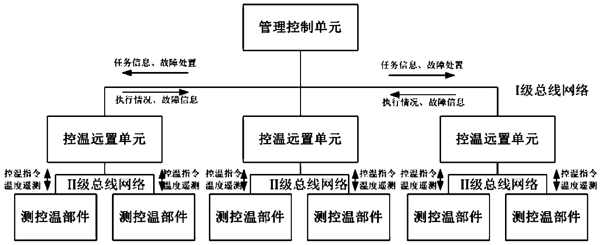 Spacecraft autonomous reconstruction thermal control management system and method