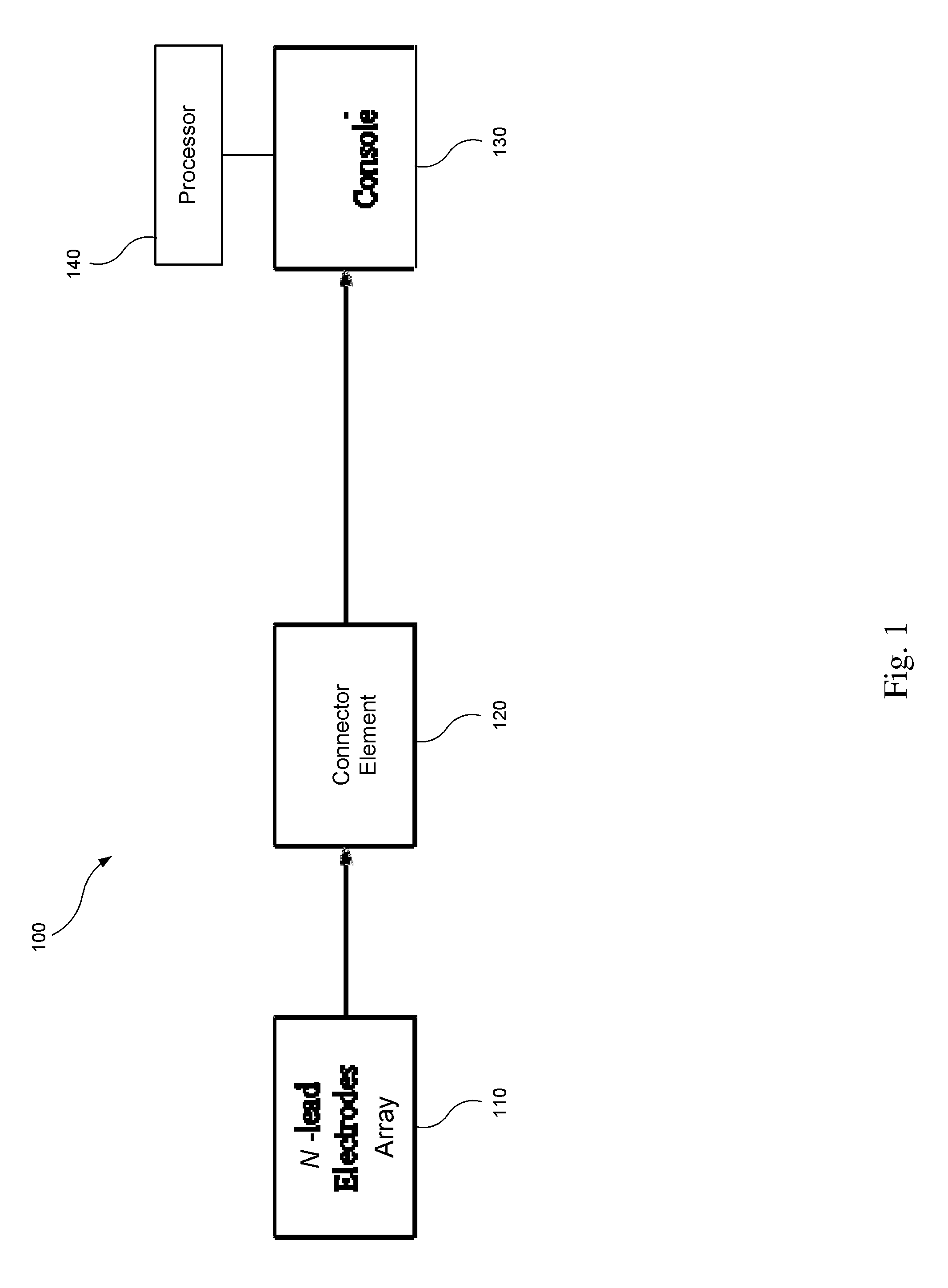 Electrode contact-quality evaluation