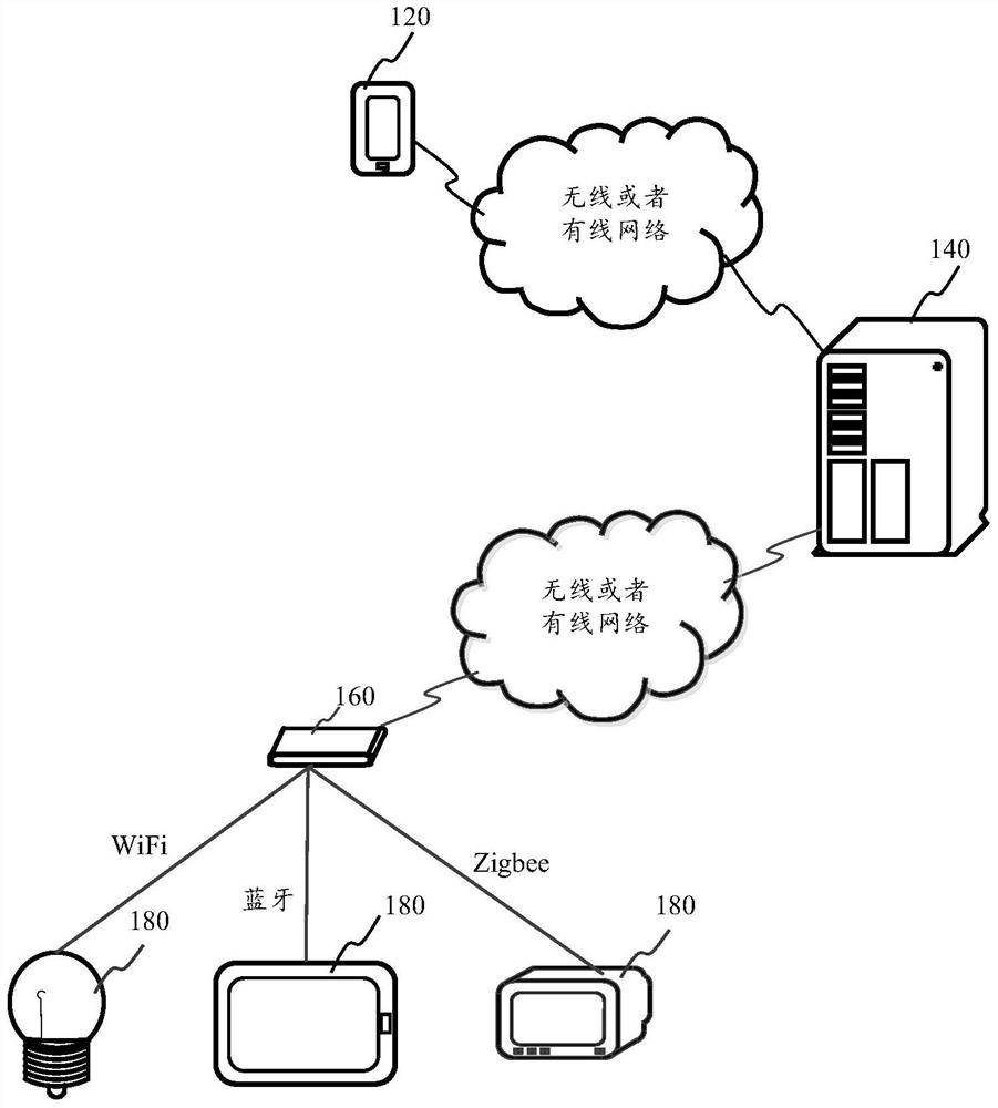 Terminal control method, device and system