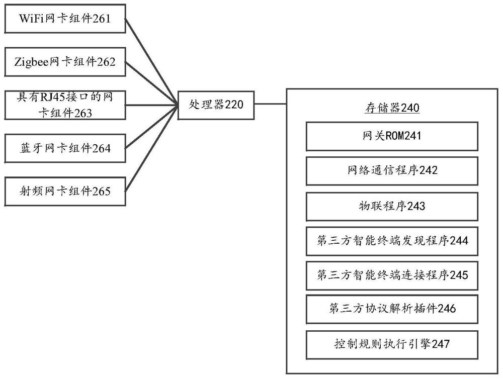 Terminal control method, device and system