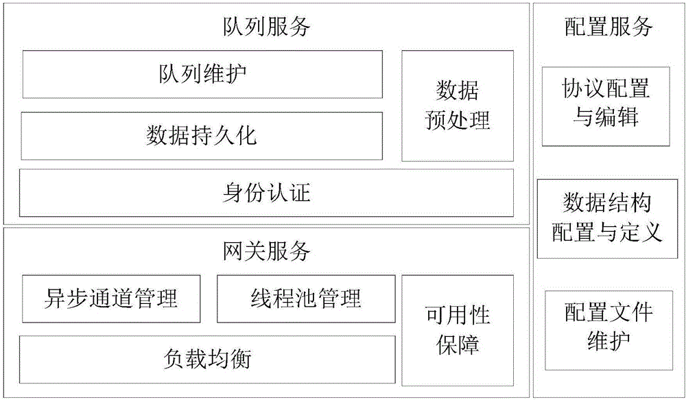 Internet of Things message service system