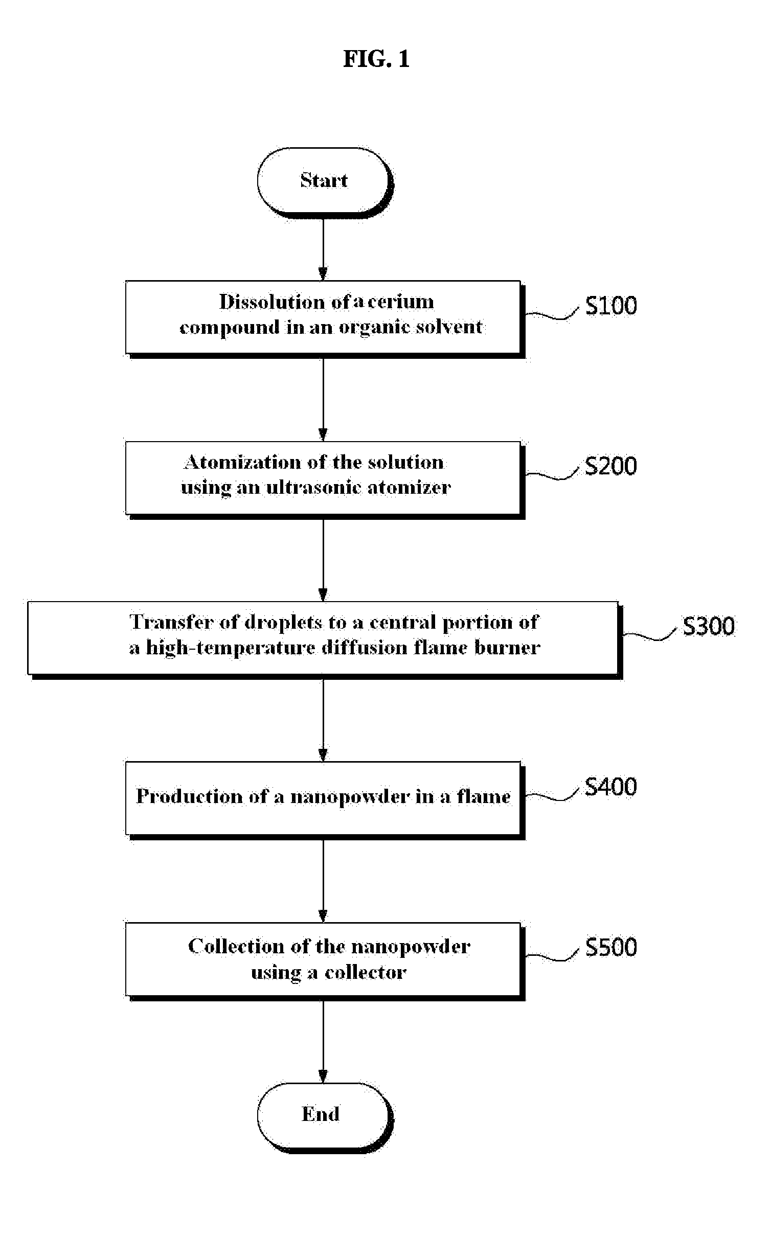 Method for producing cerium dioxide nanopowder by flame spray pyrolysis and cerium dioxide nanopowder produced by the method