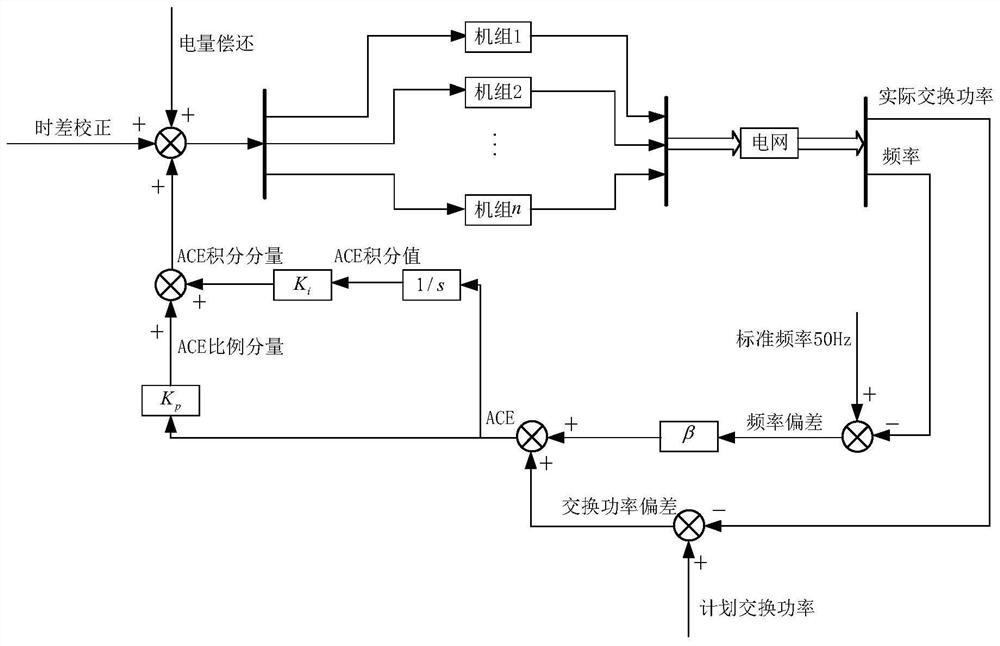 Renewable energy cluster output distributed coordination control method considering uncertainty