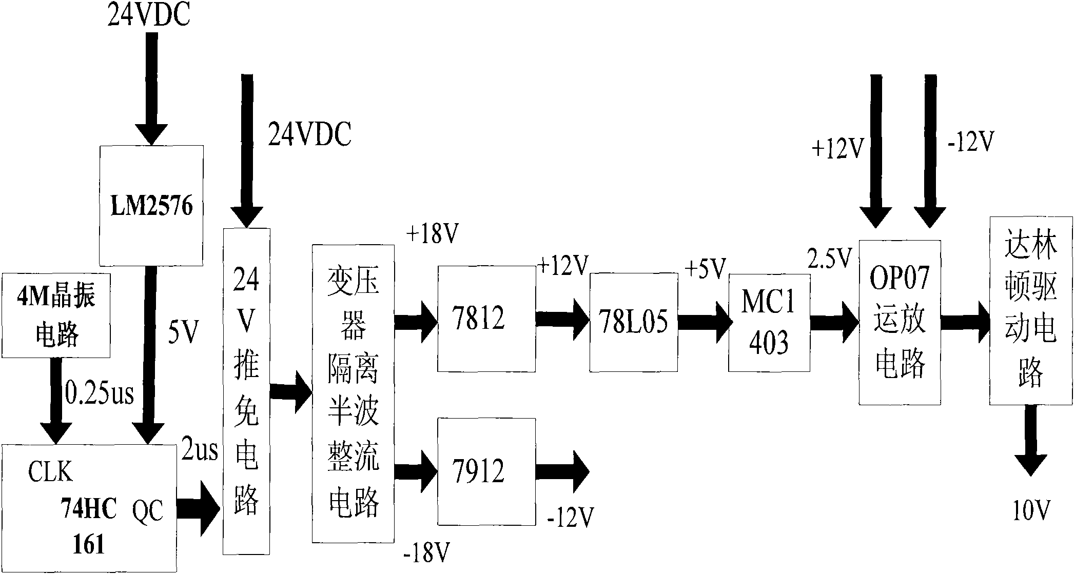 Multirange full automatic high precision pull control system