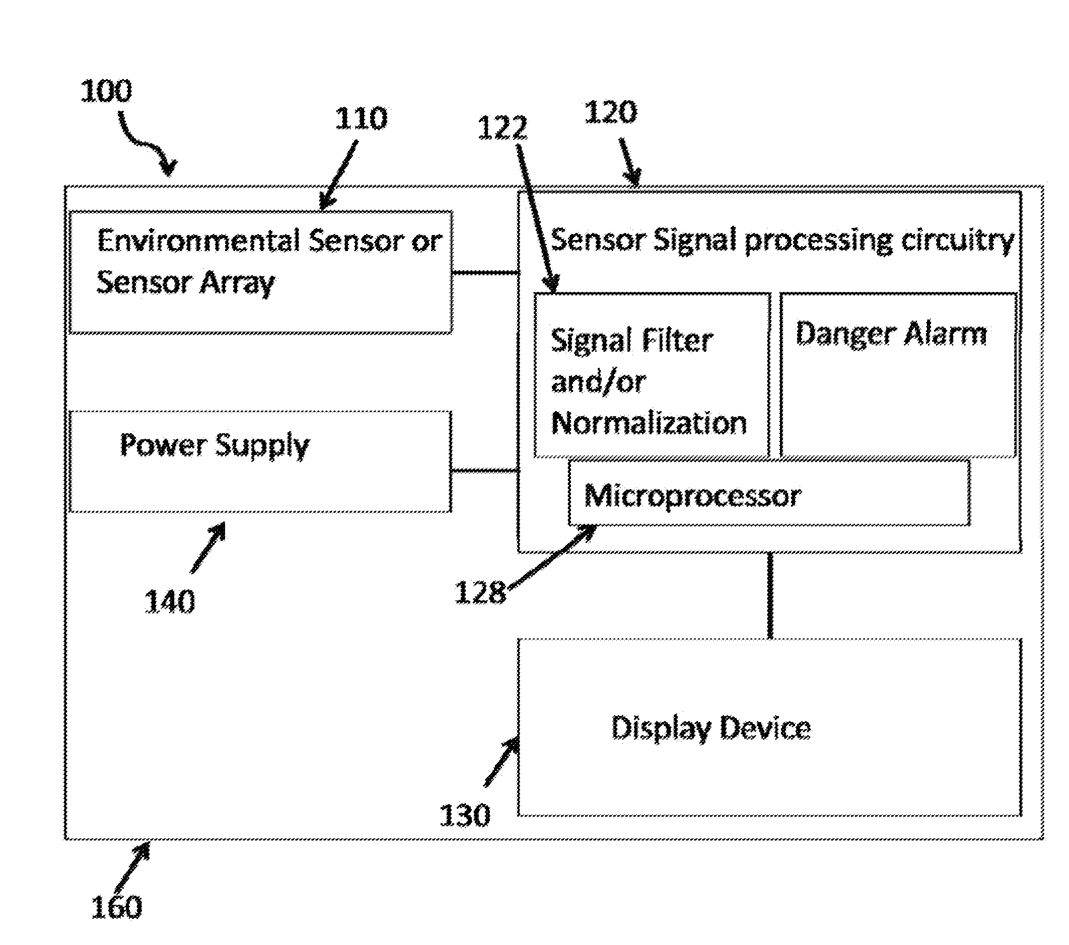 Environmental measurement display system and method