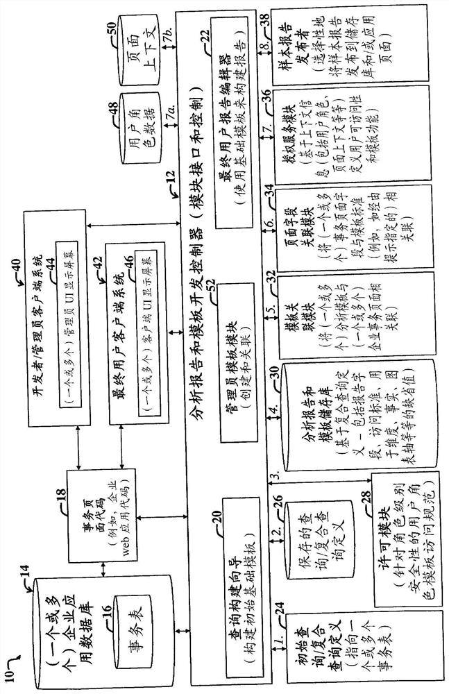 Display of Dynamic Context Pivot Grid Analysis