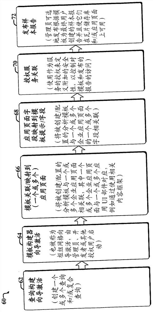 Display of Dynamic Context Pivot Grid Analysis