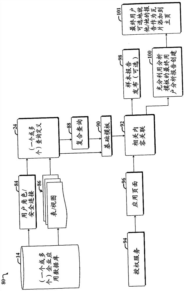 Display of Dynamic Context Pivot Grid Analysis