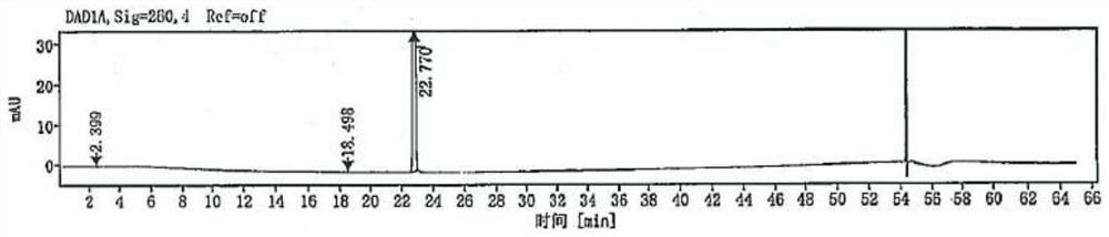 Sofosbuvir pharmaceutical composition as well as preparation method and application thereof