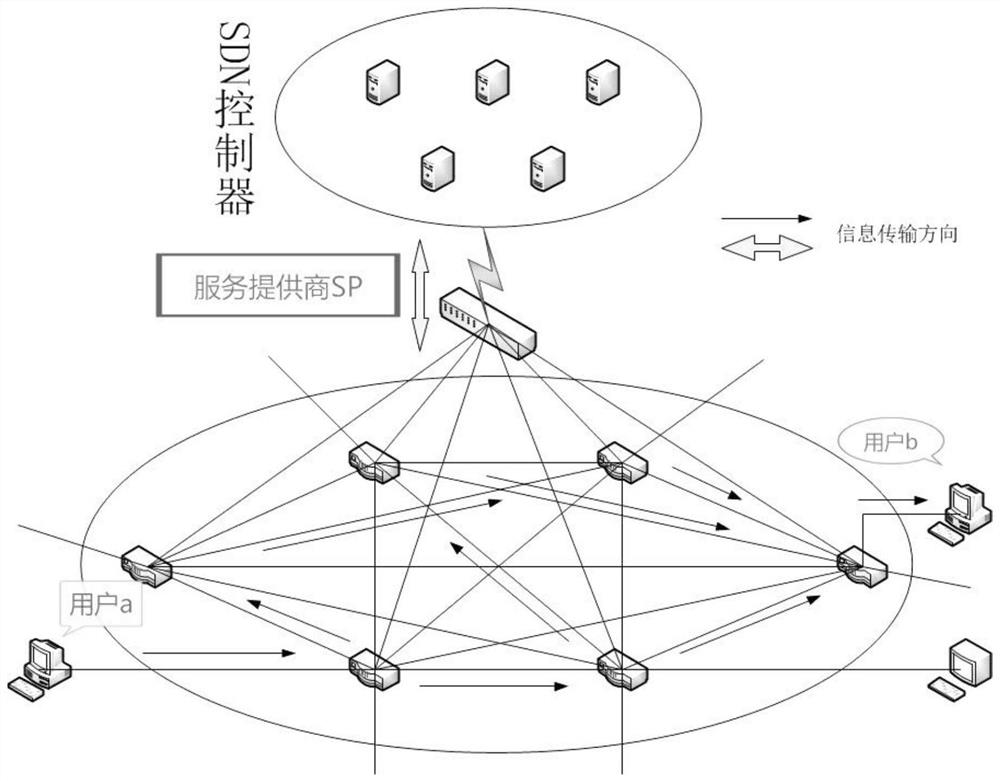 SDN-based distributed virtual network mapping method