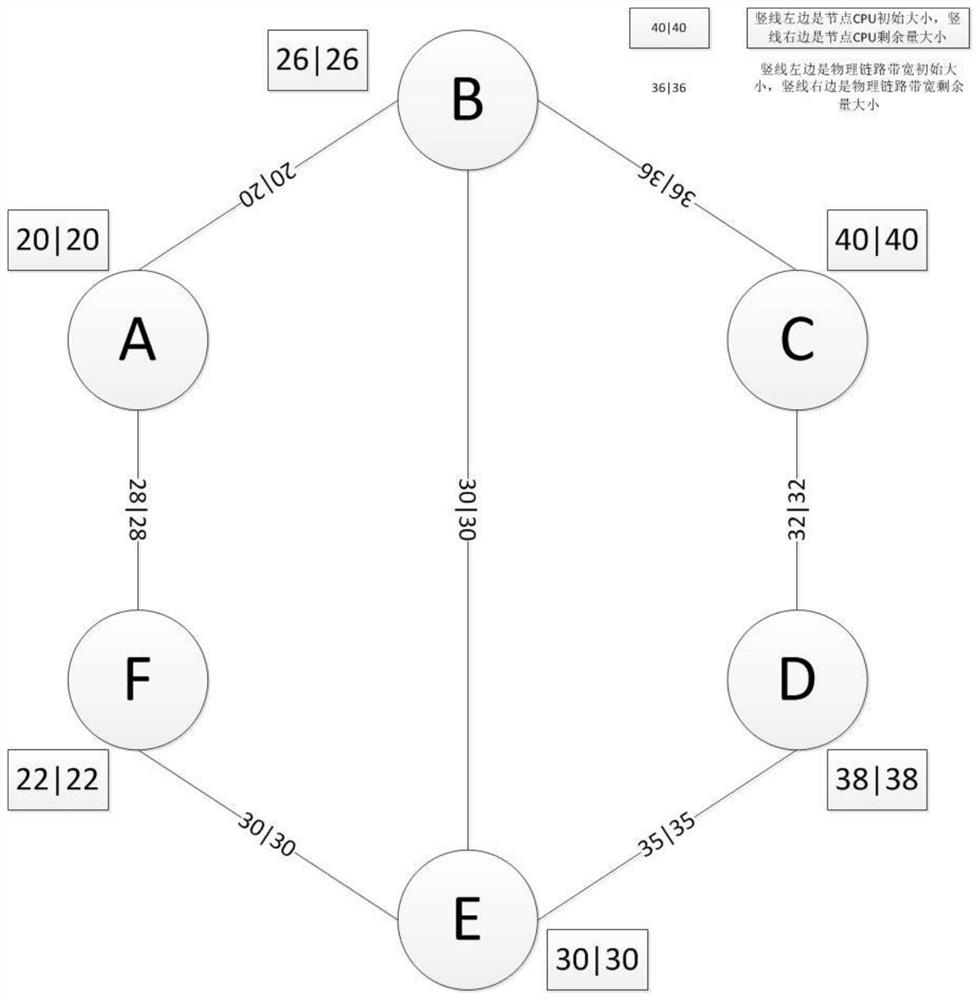 SDN-based distributed virtual network mapping method