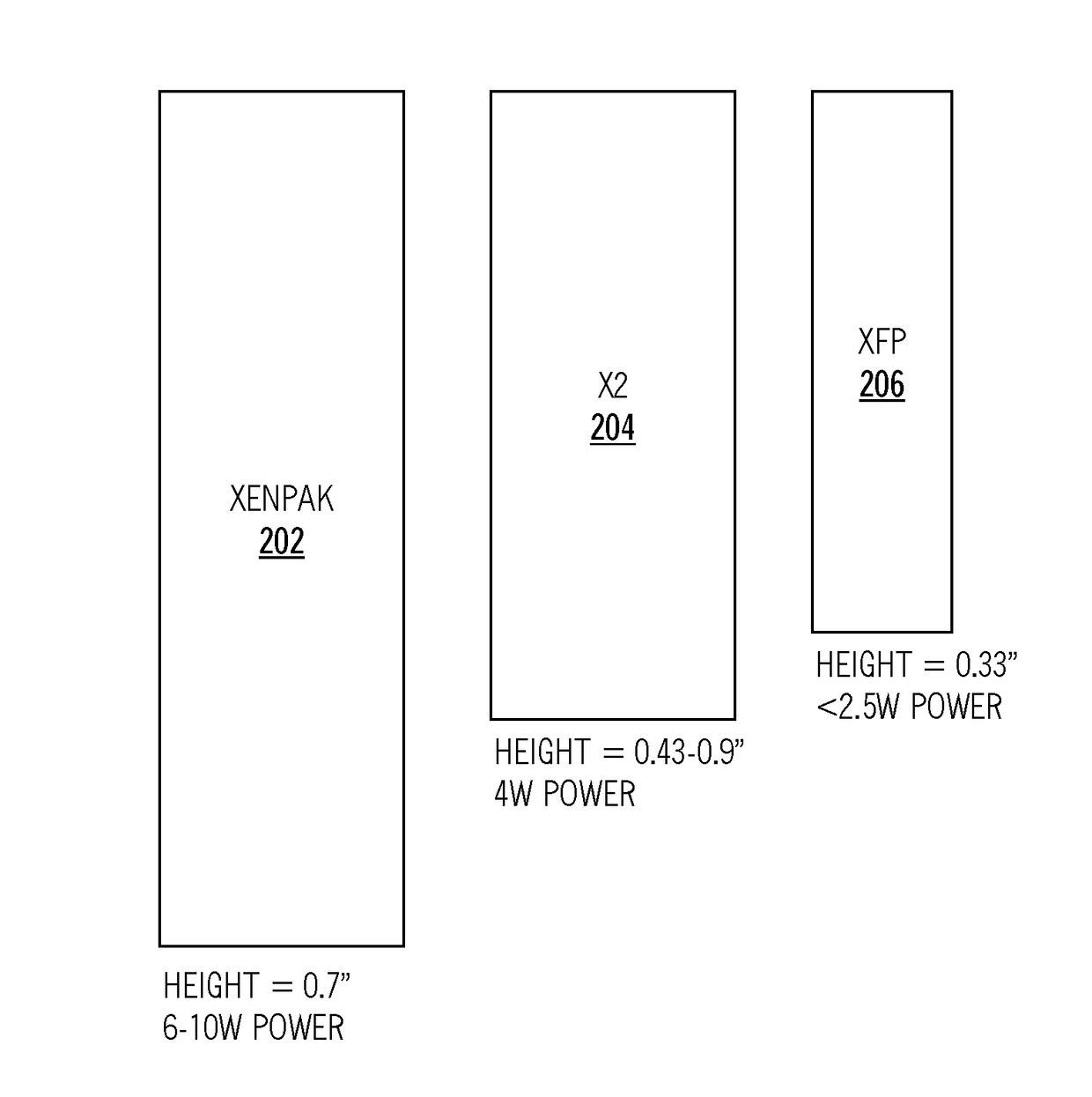 High-speed pluggable optical transceivers with advanced functionality