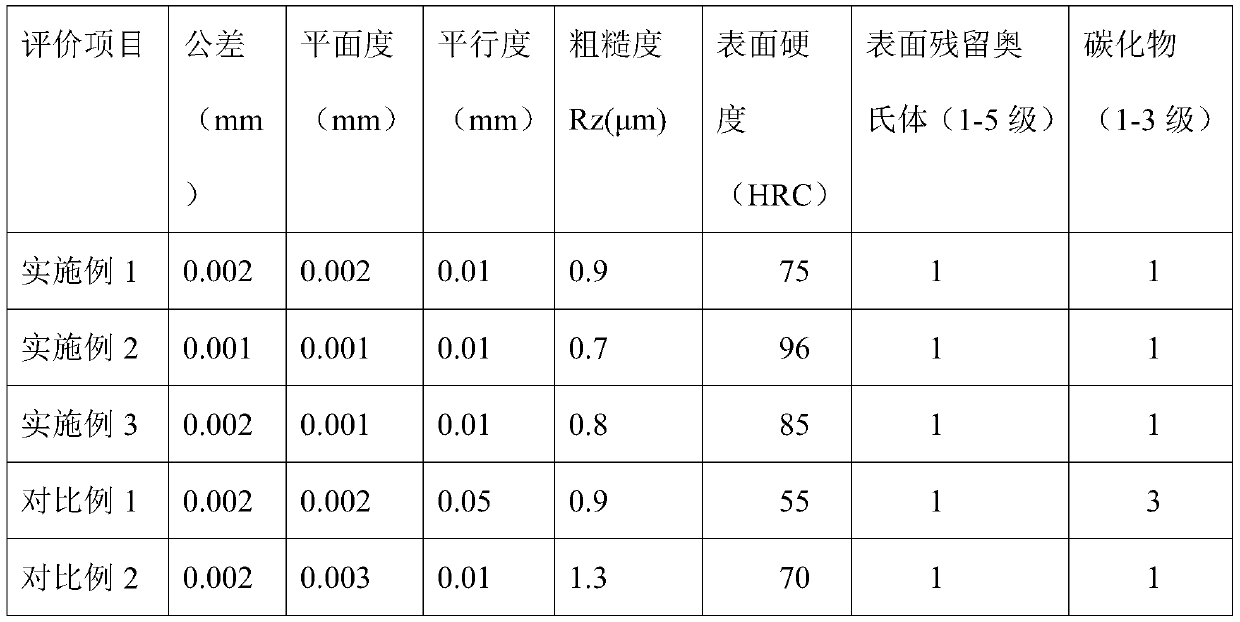 End face grinding process of wear-resistant disc of hydraulic motor