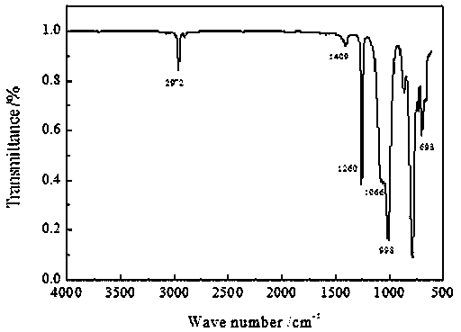 Preparation method of polysiloxane fluid containing active hydrogen at single end