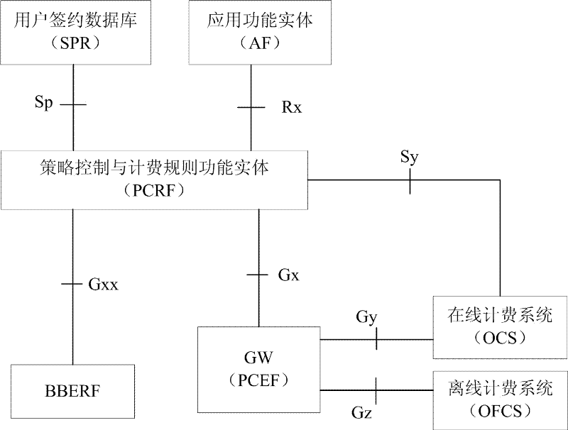 Method and system for signing and executing consumption restriction business