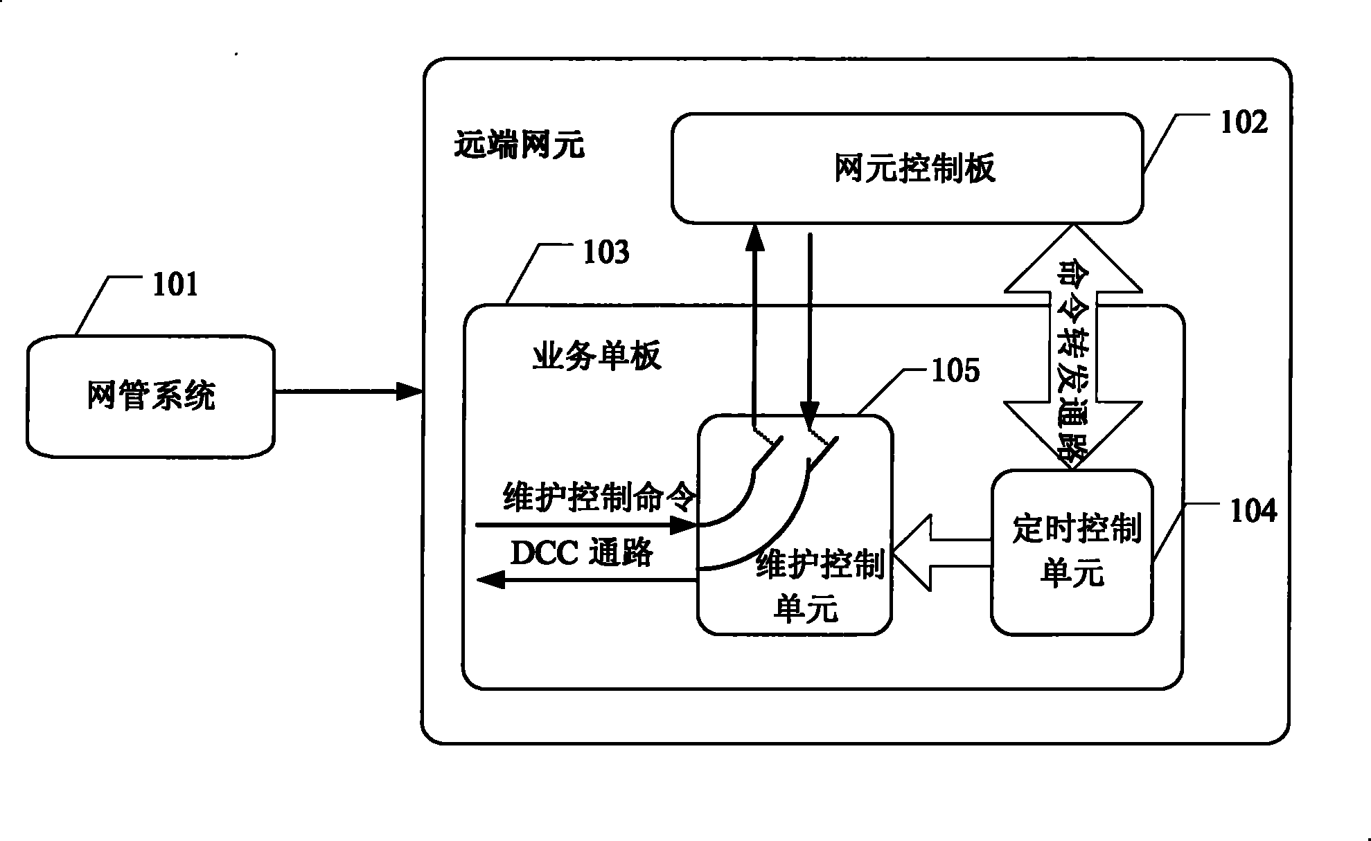 Method and system for automatically recovering maintenance and control of optical communication apparatus remotely