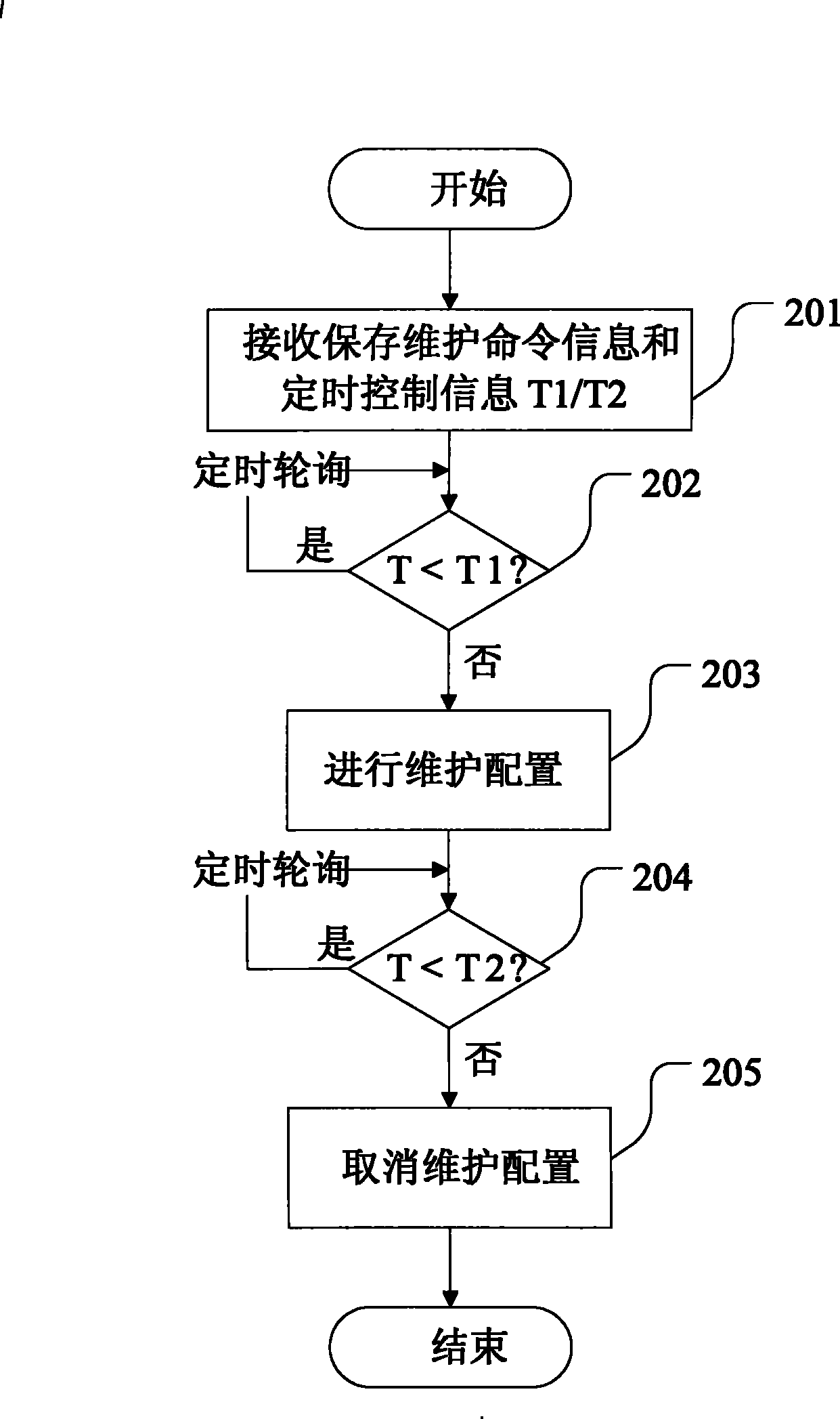 Method and system for automatically recovering maintenance and control of optical communication apparatus remotely