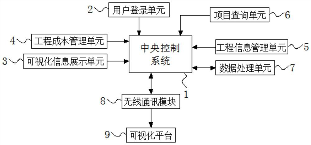 Engineering management information visualization software