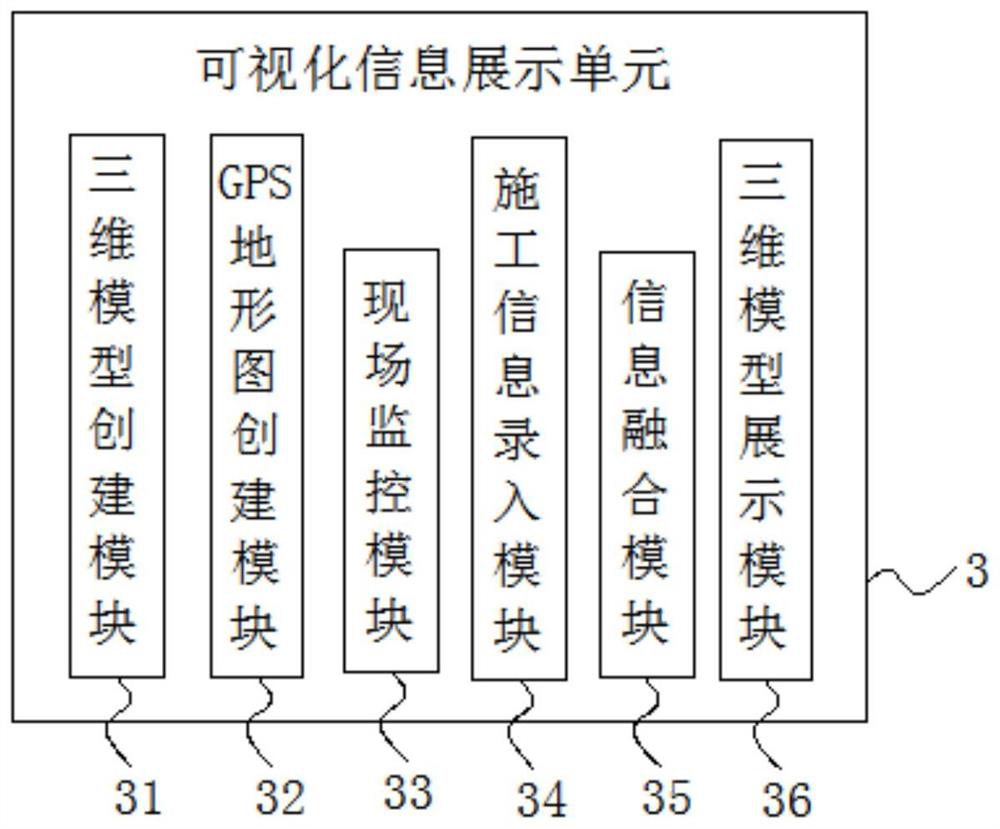 Engineering management information visualization software