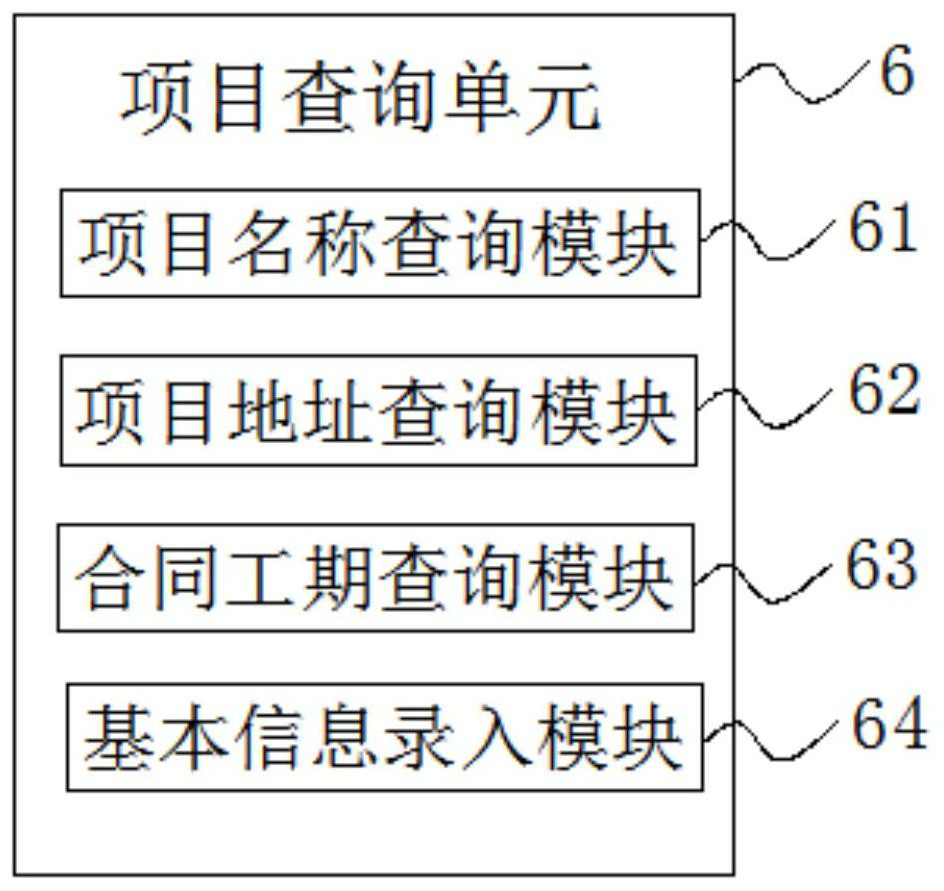 Engineering management information visualization software