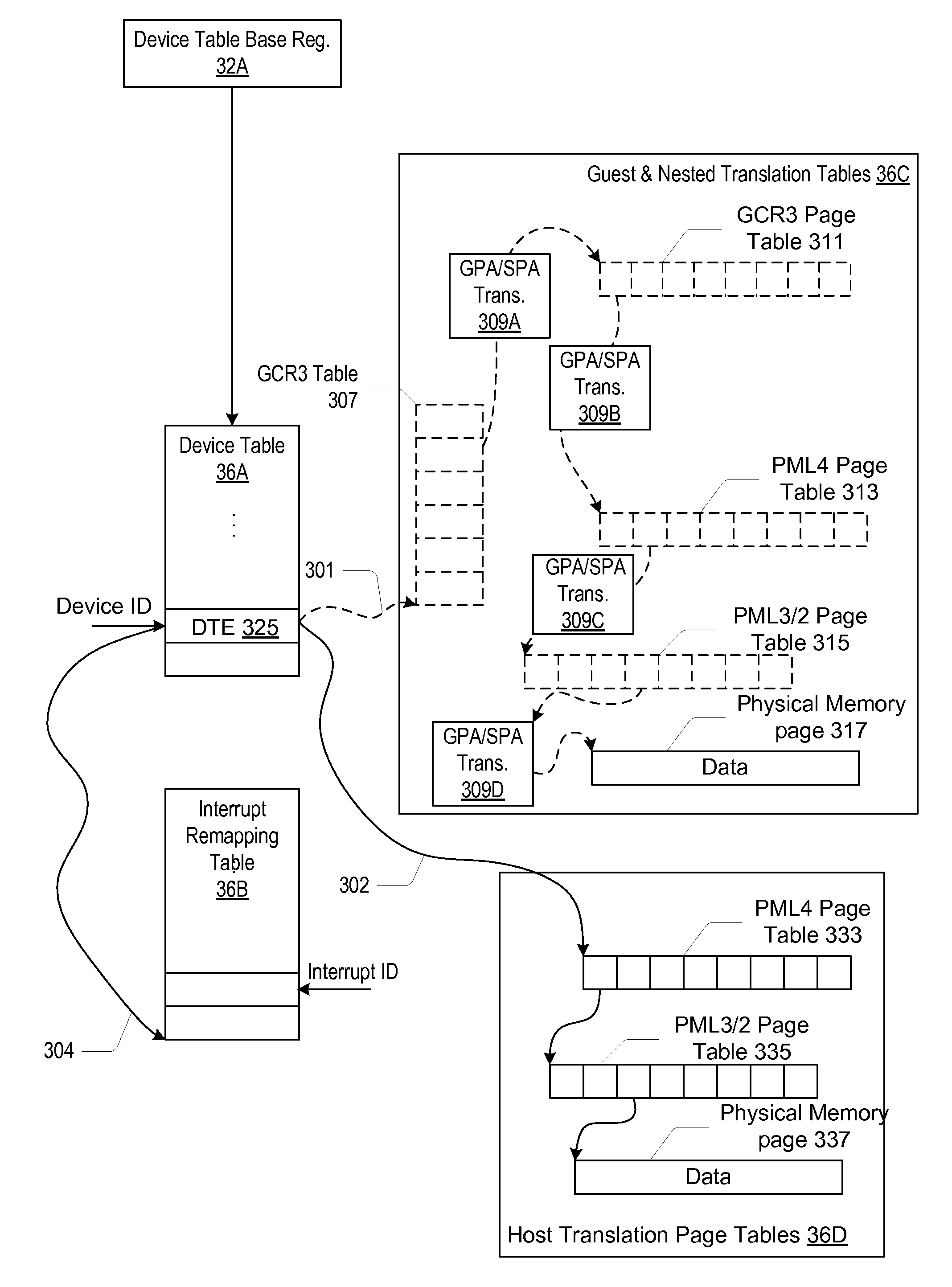 I/O memory management unit including multilevel address translation for I/O and computation offload