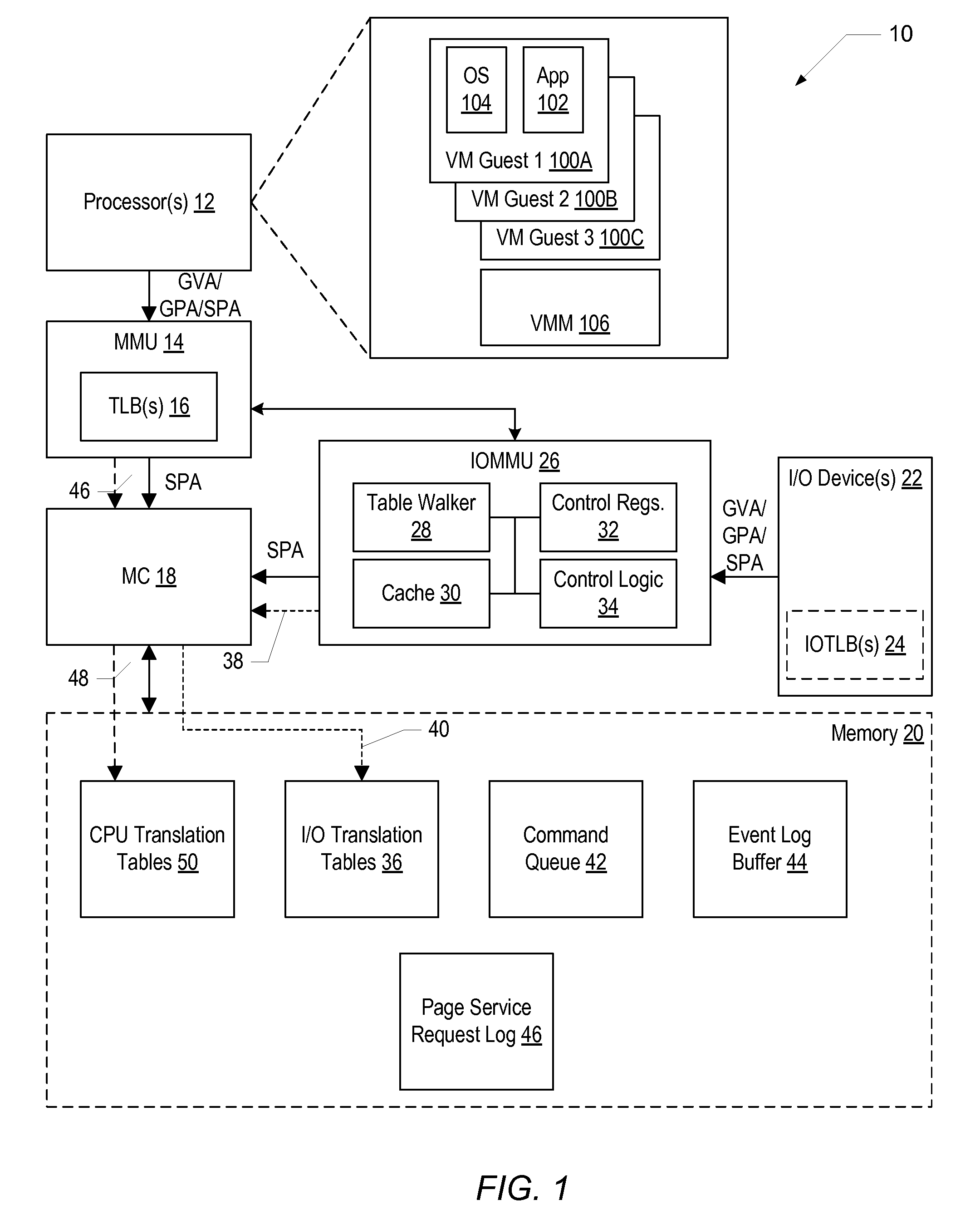 I/O memory management unit including multilevel address translation for I/O and computation offload