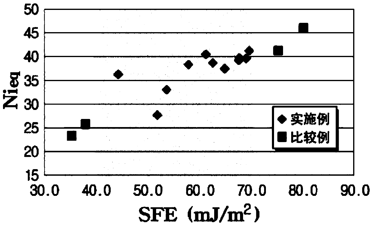 Austenitic stainless steel having improved hydrogen embrittlement resistance, and high-pressure hydrogen gas container comprising same