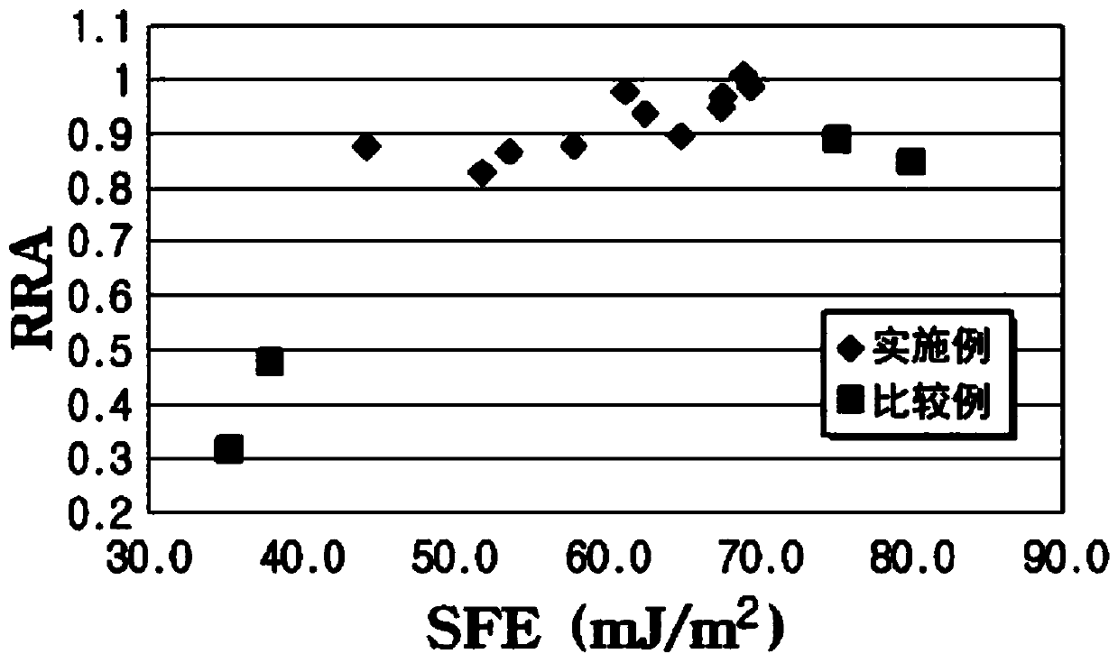 Austenitic stainless steel having improved hydrogen embrittlement resistance, and high-pressure hydrogen gas container comprising same