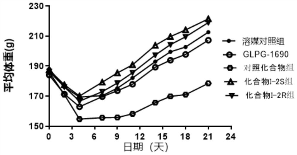 Pyrrolopyrimidine derivatives and uses thereof