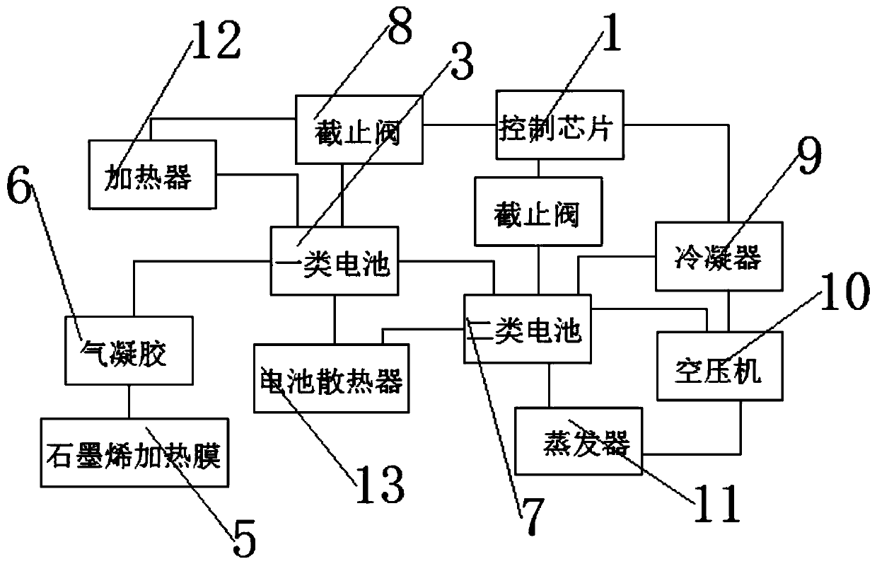 Electric vehicle coupling heat management system with high safety