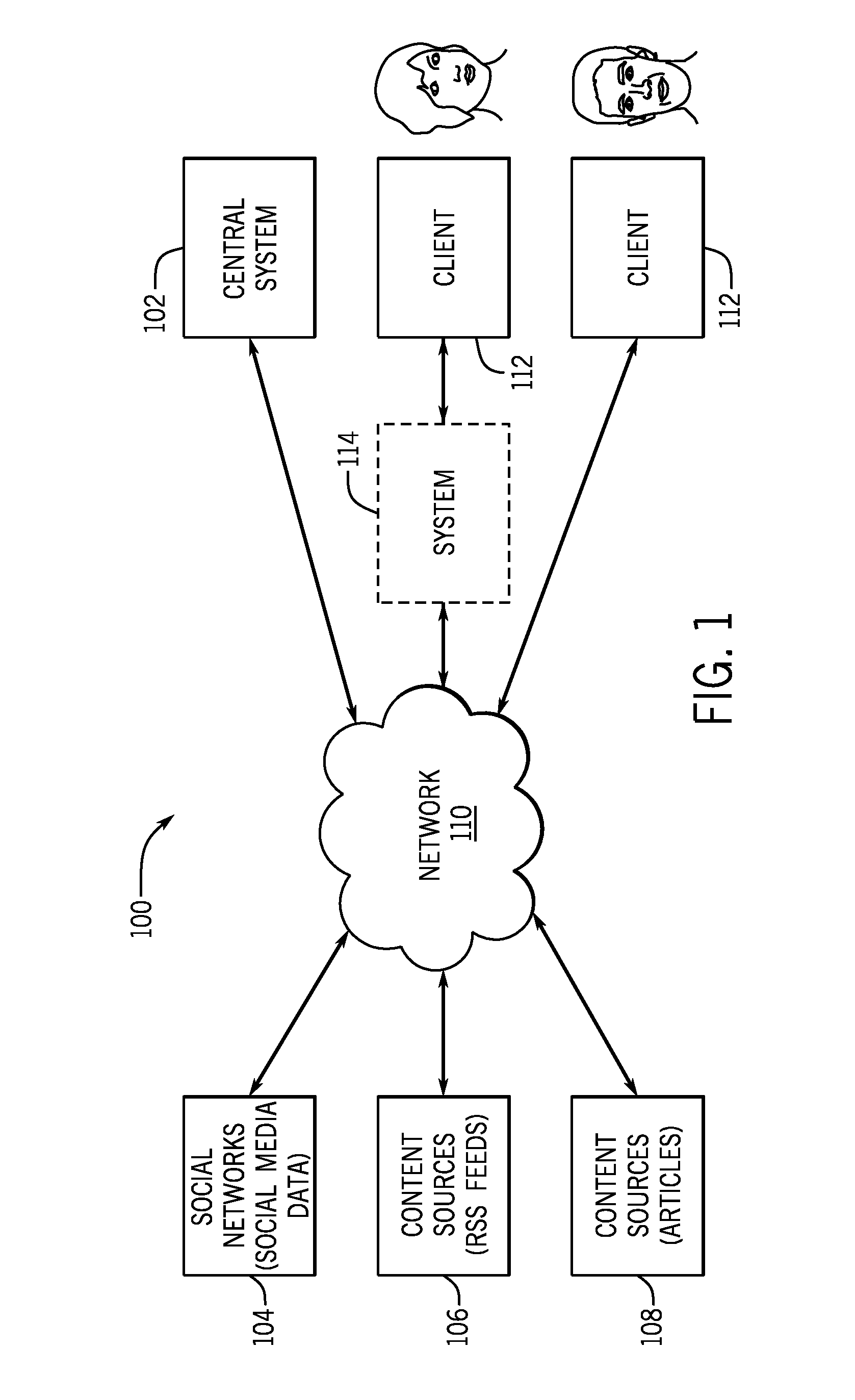 System and method of providing a content discovery platform for optimizing social network engagements