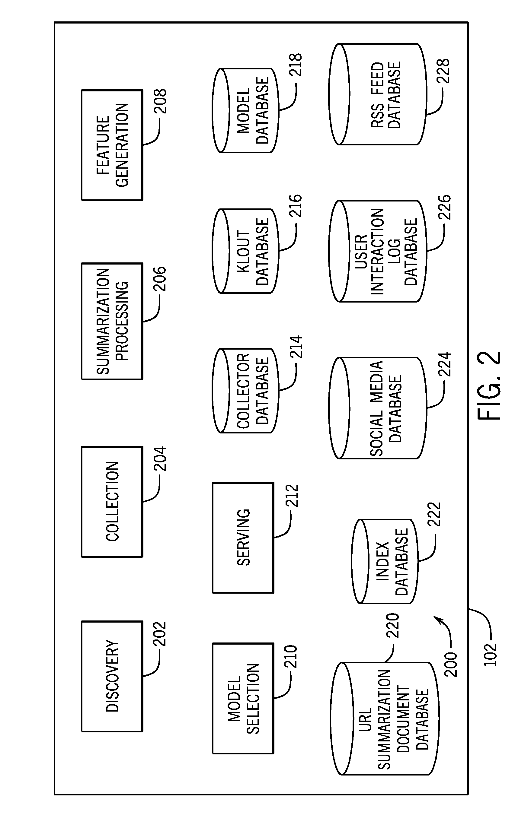 System and method of providing a content discovery platform for optimizing social network engagements