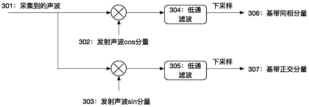 Gesture recognition system and method based on ultrasonic waves