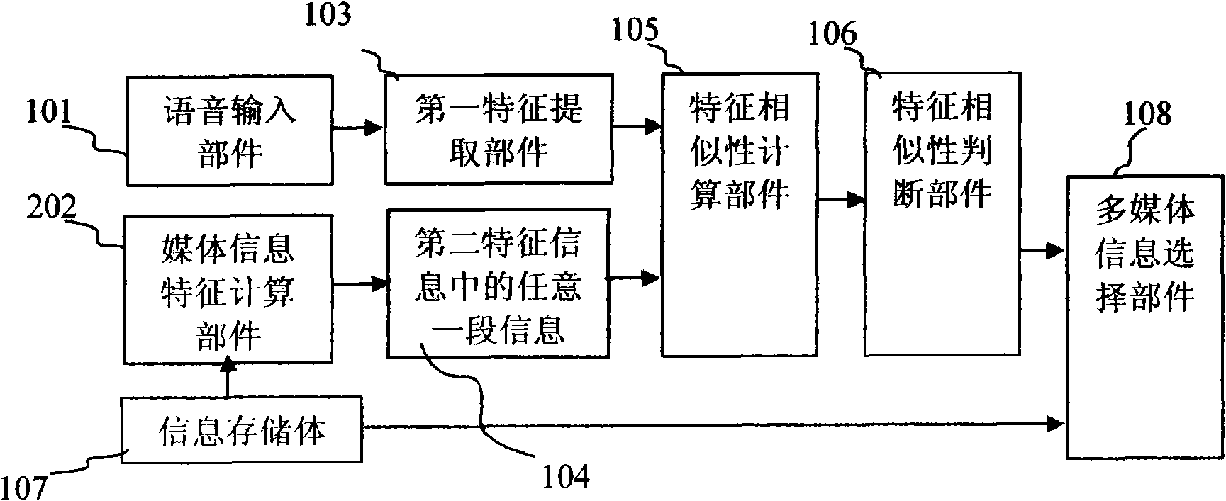 Network searching system and information searching method