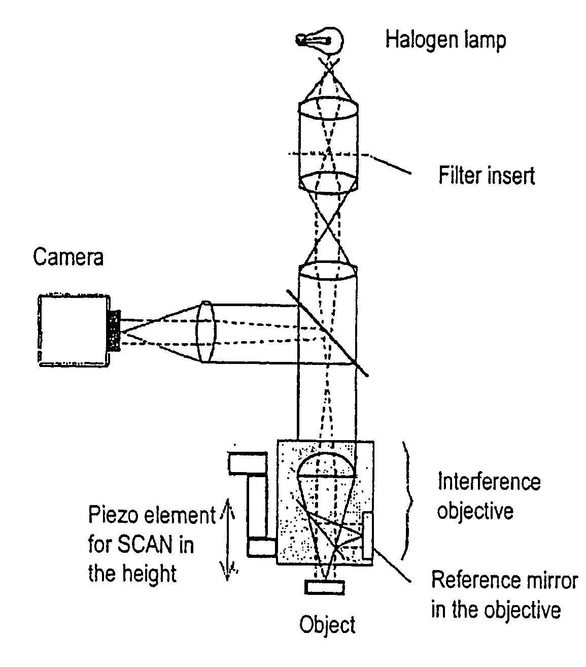 Process for smoothening III-N substrates