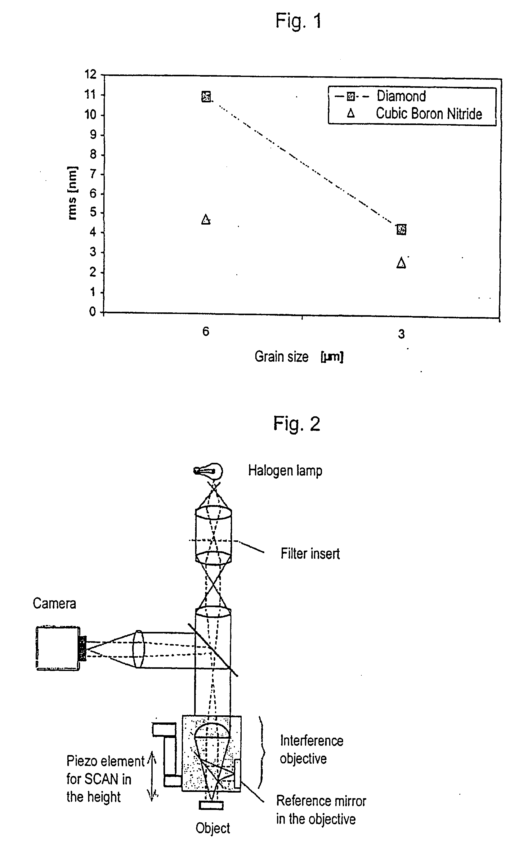 Process for smoothening III-N substrates