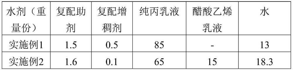 Basalt fiber modified polymer cement waterproof coating