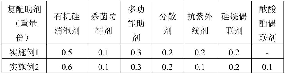 Basalt fiber modified polymer cement waterproof coating