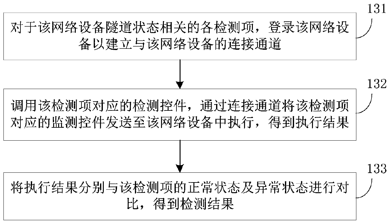 Method and system for detecting tunnel state of channel services in ring network