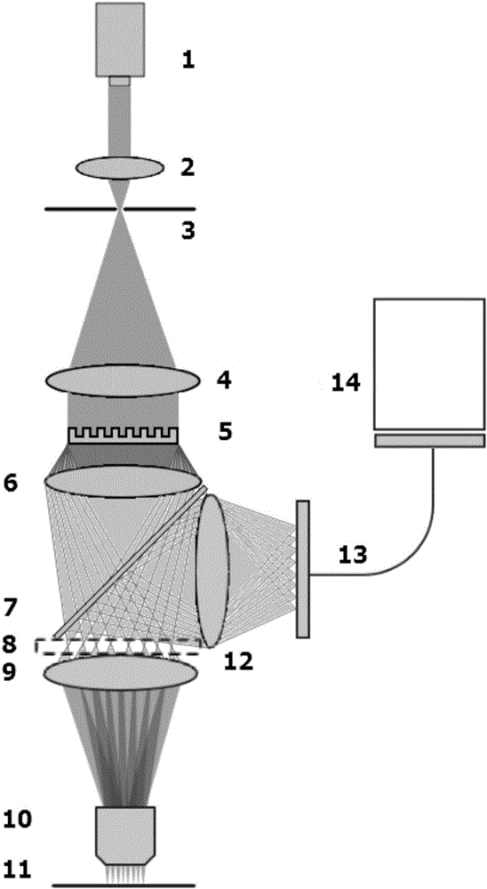 Multi-focal Raman spectrumacquisition instrument based on diffractive optical element