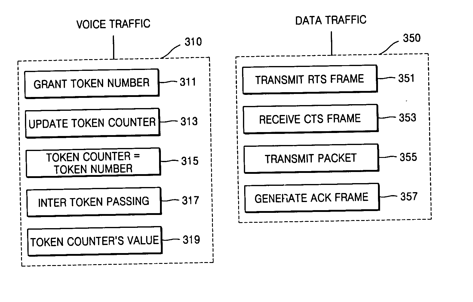 Hybrid implicit token carrier sensing multiple access/collision avoidance protocol